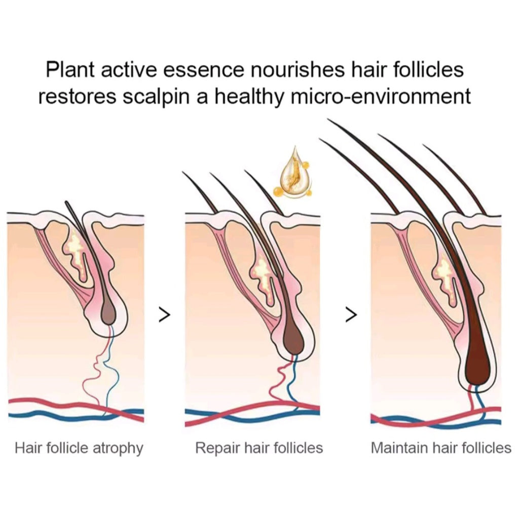 50ml Facial Hair Growth Beard Growth Essential Oil Man Beard Modifier Product Improves Frizz Fast Powerful Hair Growth Liquid